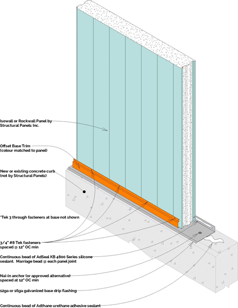 Rockwall diagram